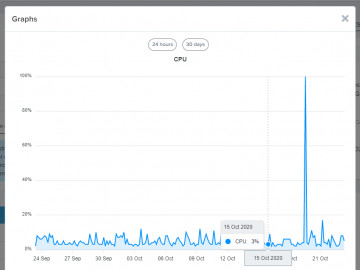 Added graphs Added graphs