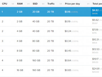 Servers price adjustment 2022/2023 Servers price adjustment 2022/2023