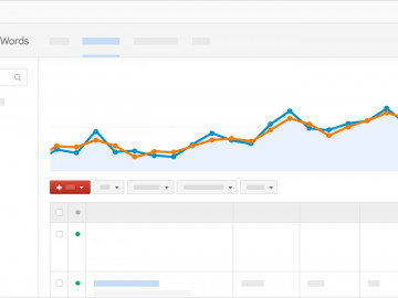 Google.Adwords FOBOS